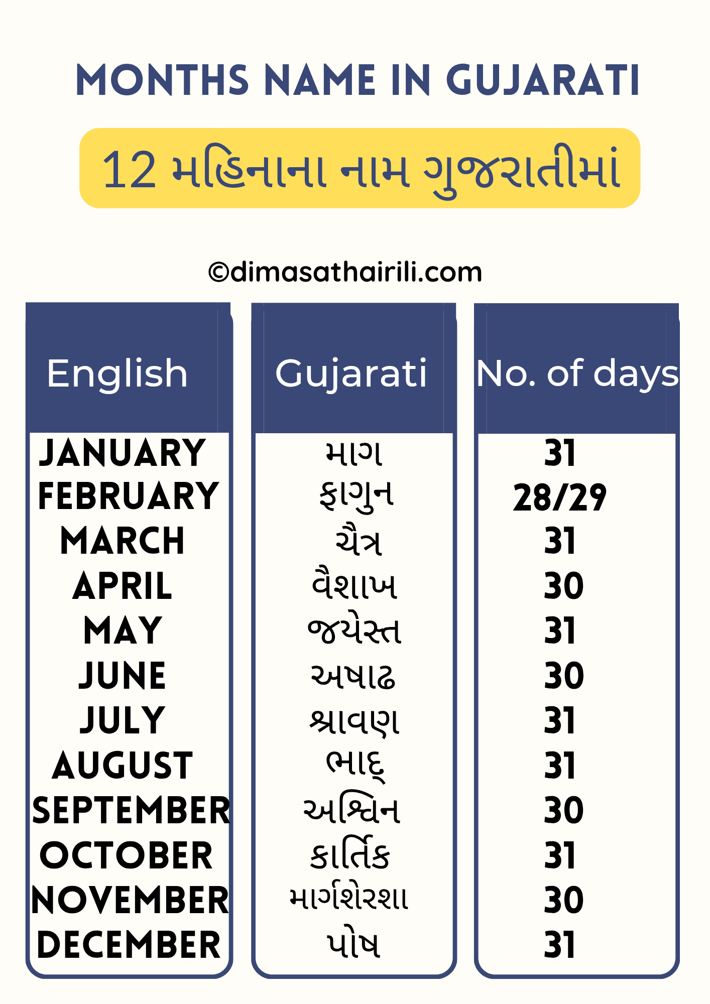 Months name in Gujarati